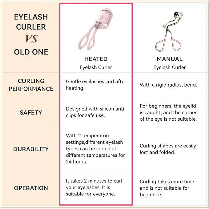 Heated Eyelash Curler