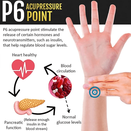 Acupressure Band | Free Delivery